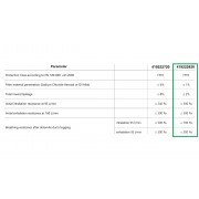 Detekterbar Filtrerande Halvmask FFP3